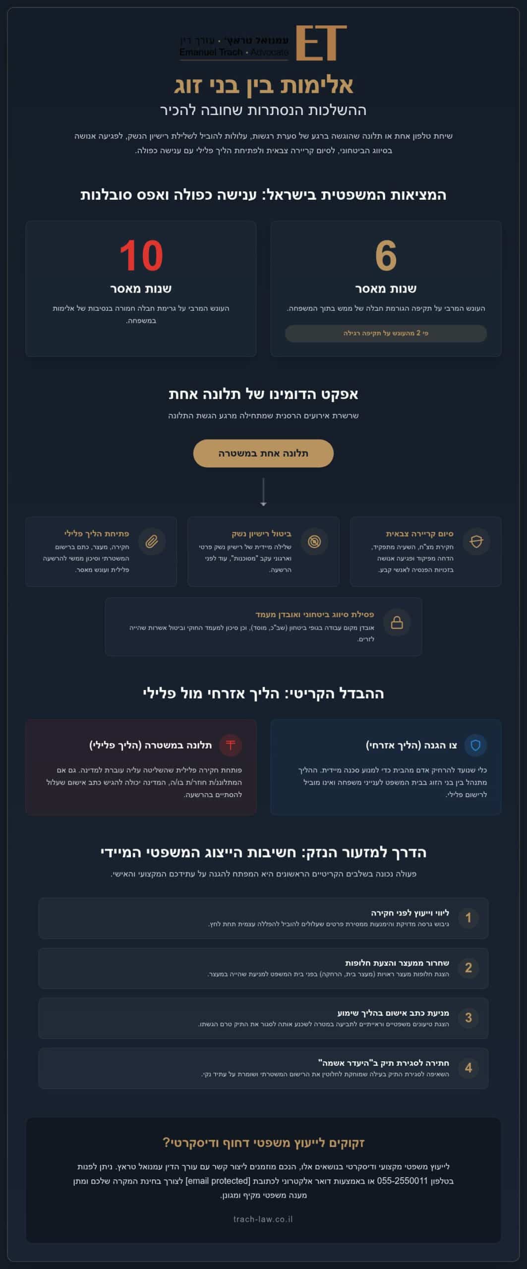 אלימות בין בני זוג: השלכות פליליות ודרכי התמודדות משפטיות