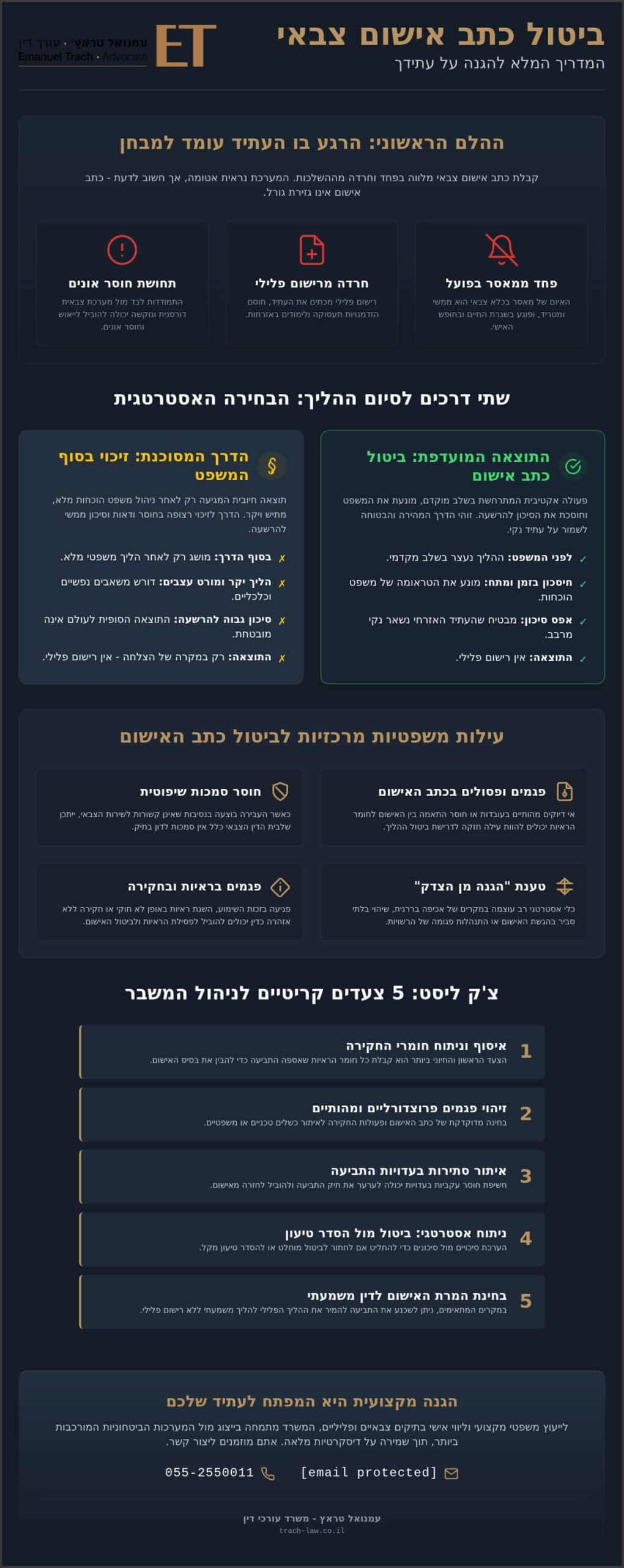 ביטול כתב אישום צבאי: הצ'ק ליסט המלא להגנה משפטית ב-2026