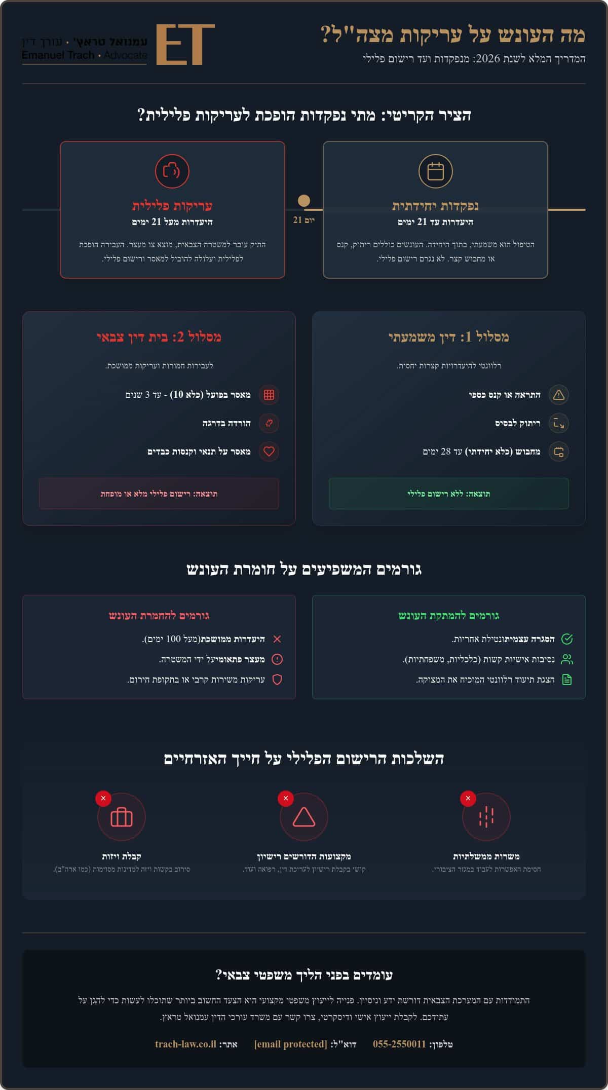 מה העונש על עריקות מצה"ל ב-2026? המדריך המשפטי המלא