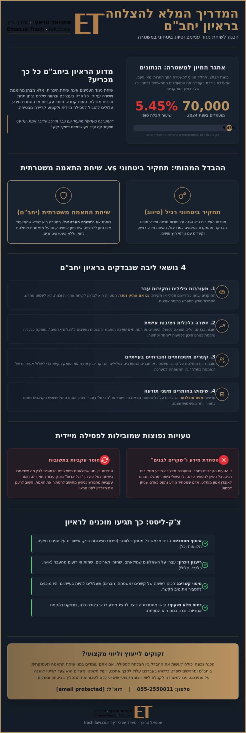 ניגוד עניינים בתחקיר יחבם במשטרה: הכנה לשיחה המכרעת