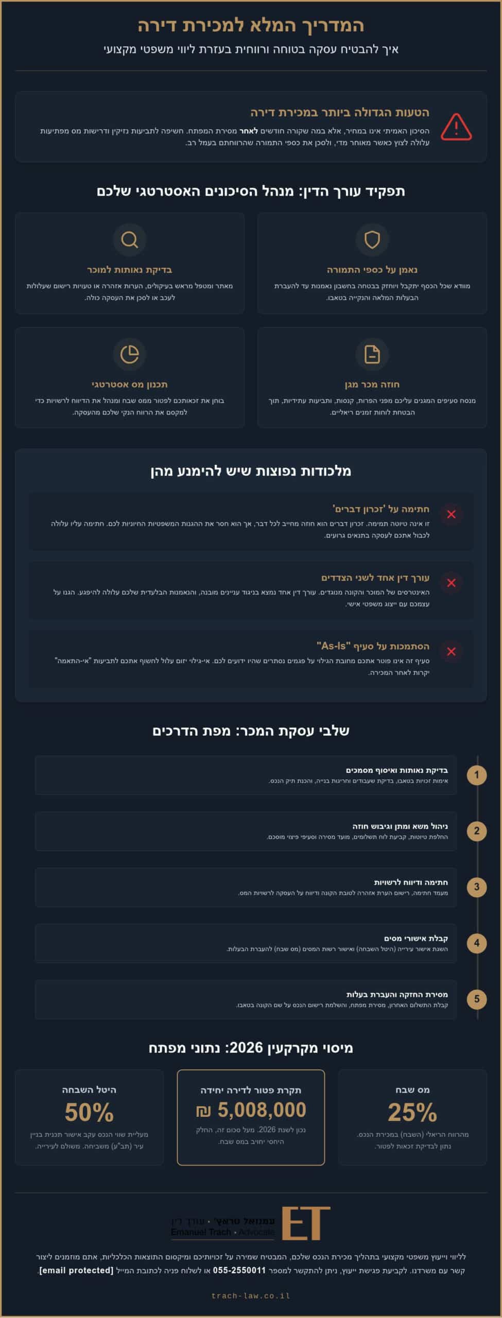 עורך דין מכירת דירה: המדריך המשפטי המלא למכירת הבית שלך ב-2026