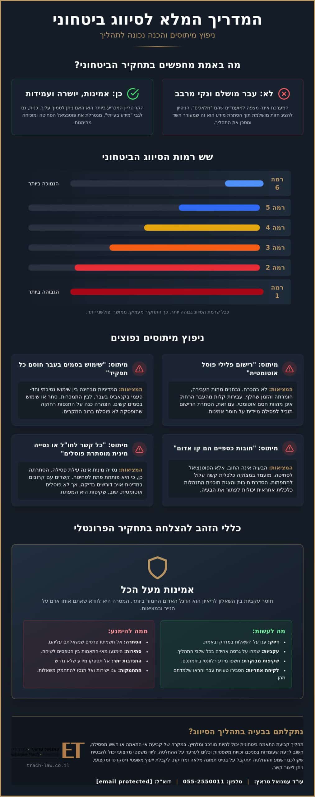 סיווג ביטחוני 2026: ניפוץ מיתוסים והמדריך המשפטי המלא למעבר התהליך בשלום