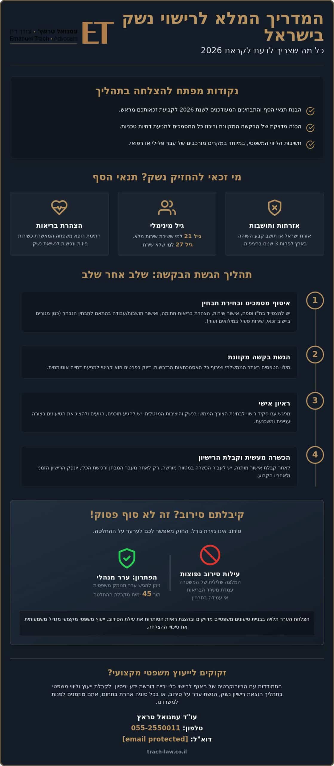 רישוי נשק 2026: המדריך המלא והמעודכן להוצאת רישיון וייצוג משפטי