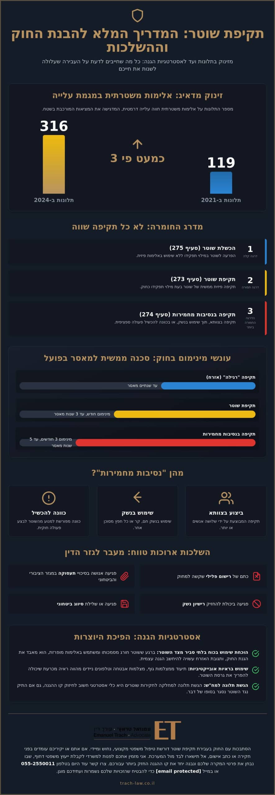 תקיפת שוטר: השלכות משפטיות ודרכי התמודדות