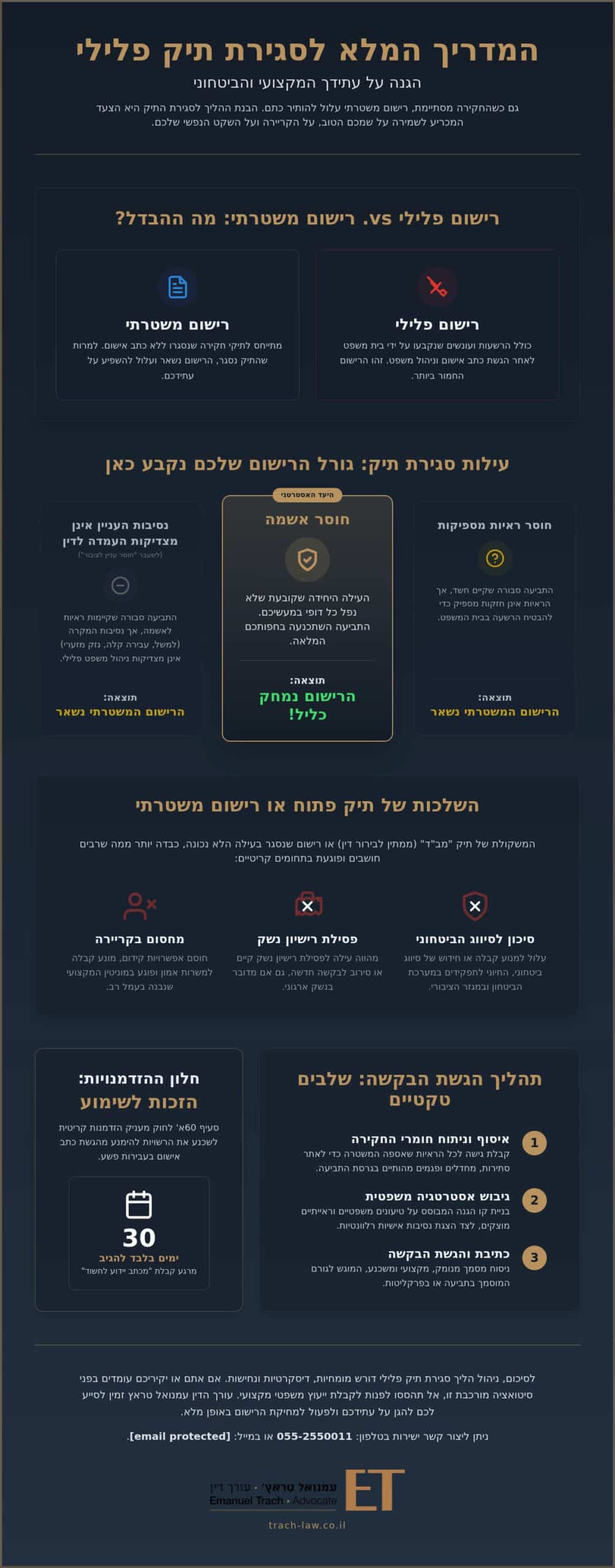 בקשה לסגירת תיק פלילי: המדריך המלא למחיקת הרישום