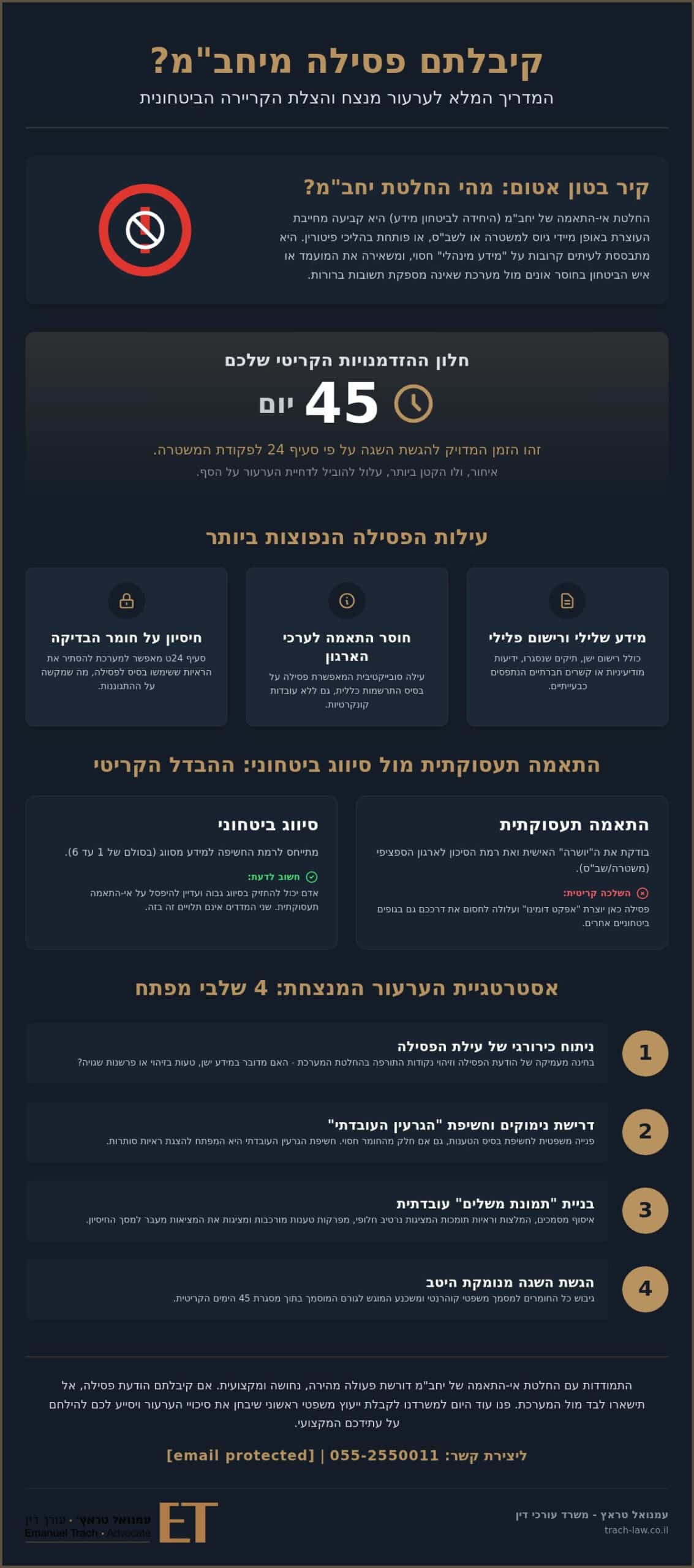 ייצוג בערעור על החלטות יחבמ: המדריך המעשי לשינוי ההחלטה וחזרה לשירות (2026)