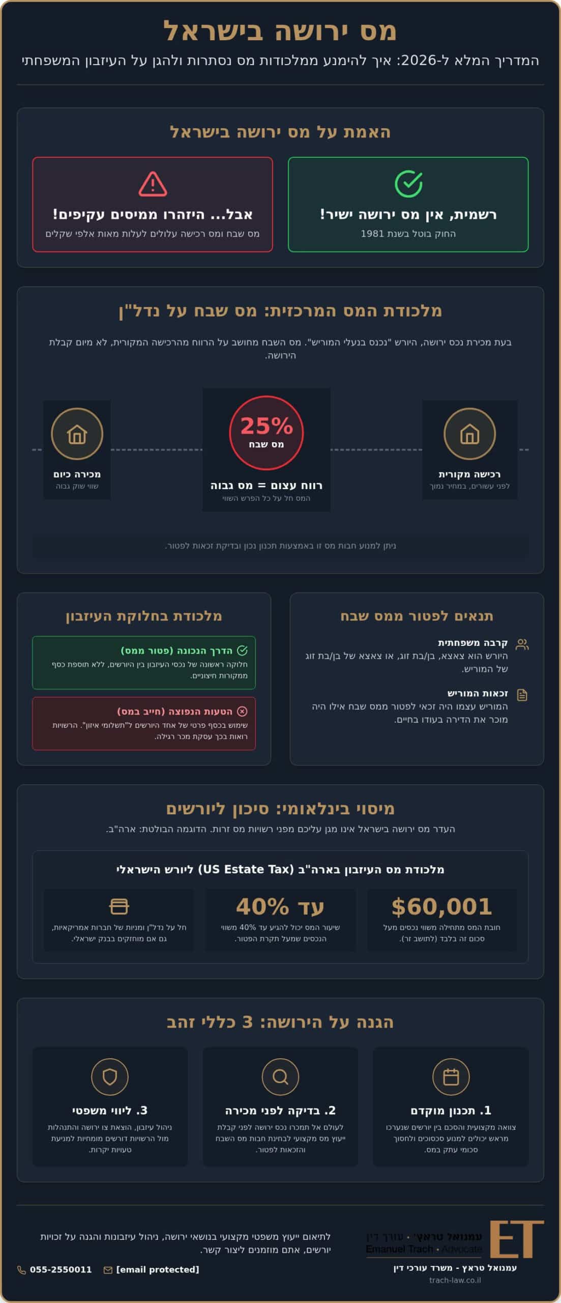 מס ירושה בישראל 2026: המדריך המלא והמעודכן ליורשים