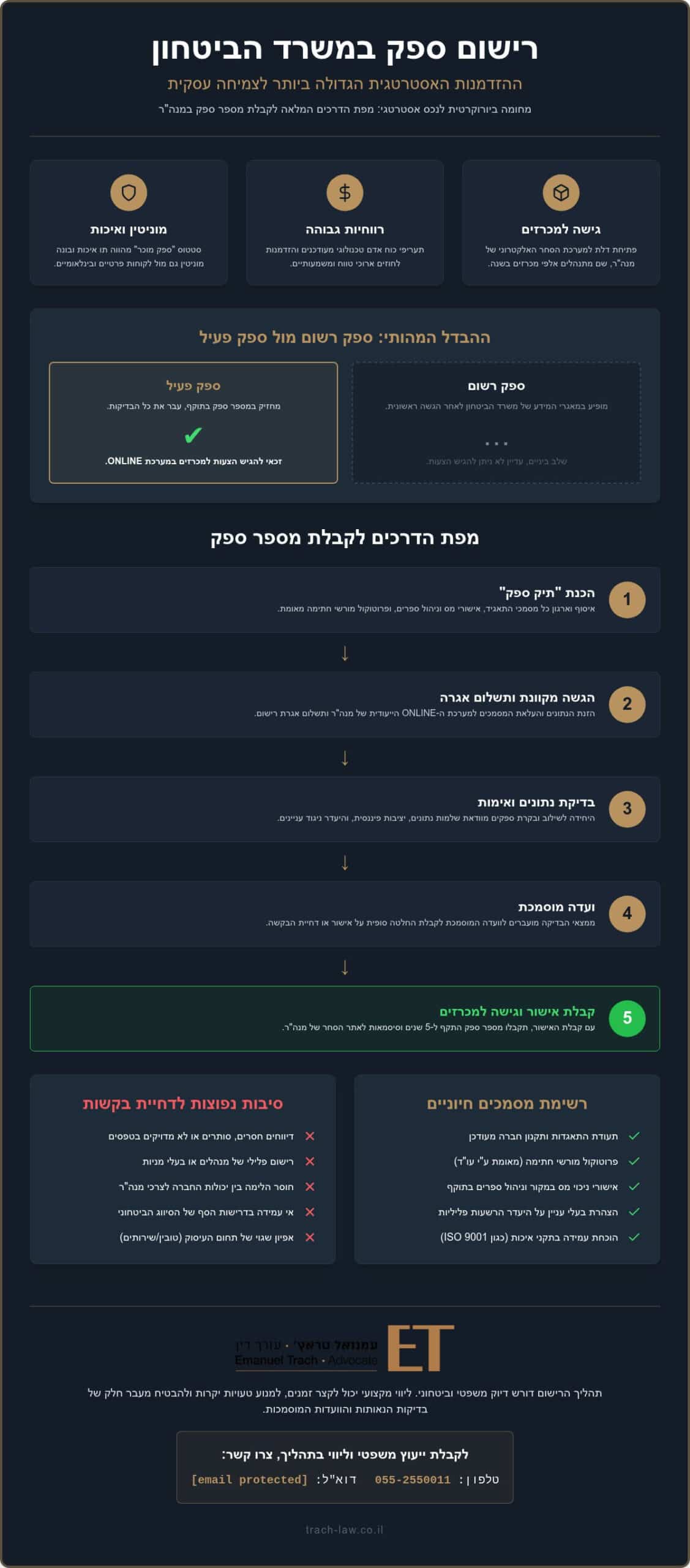 רישום ספק משרד הביטחון: המדריך המלא והאסטרטגי לשנת 2026
