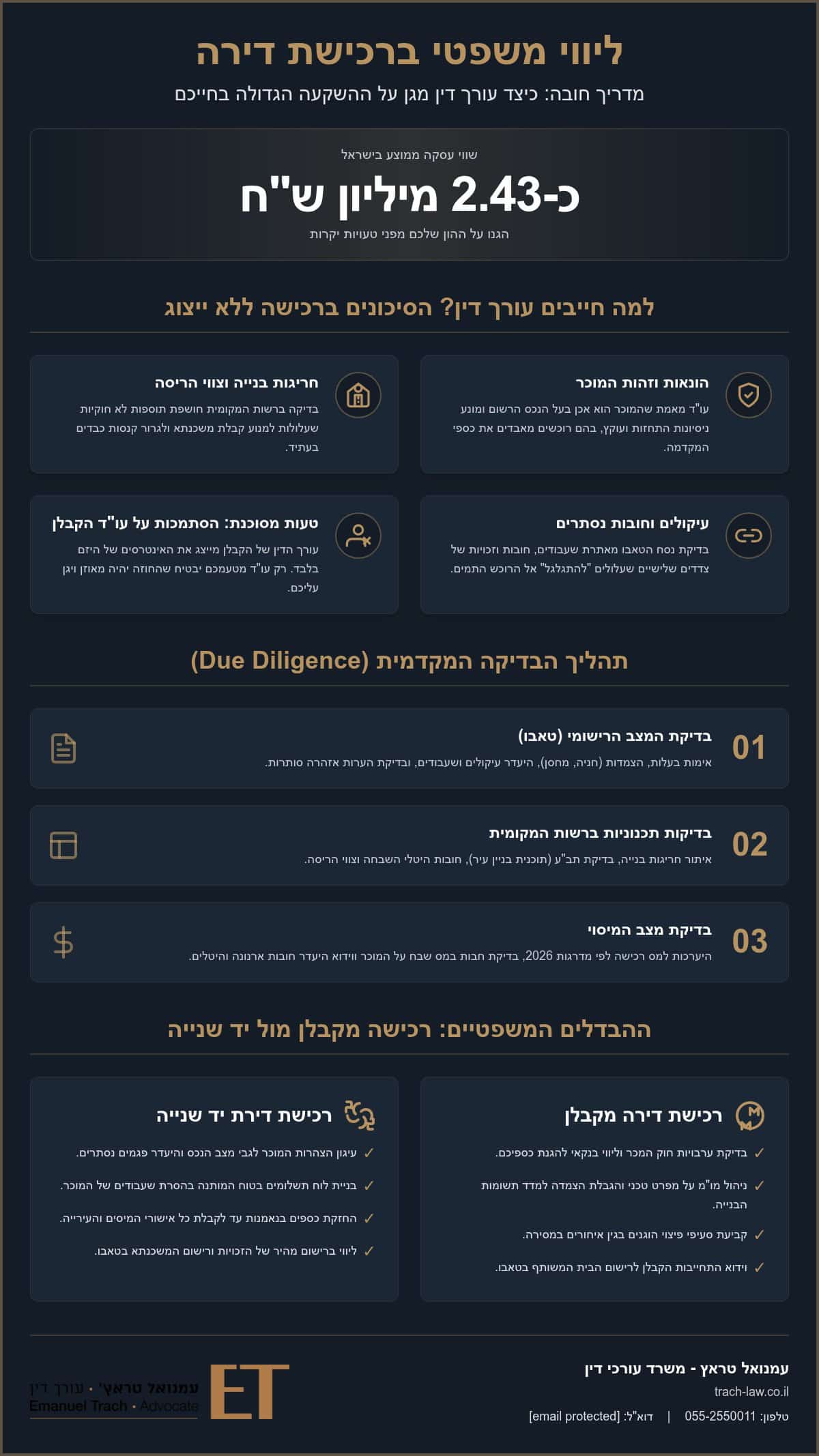 עורך דין לליווי ברכישת דירה: המדריך המלא והמעשי לביצוע עסקה בטוחה ב-2026