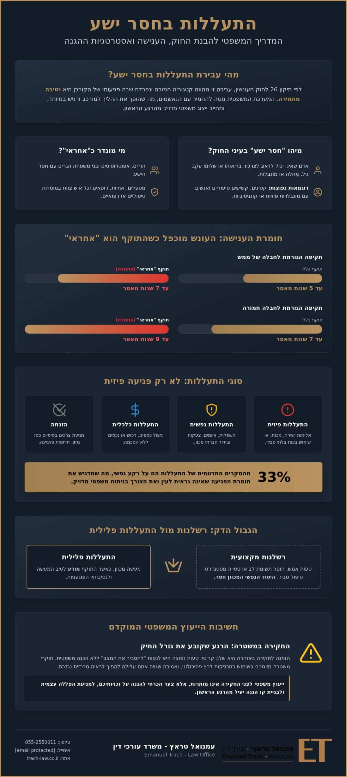 התעללות בחסר ישע: זכויות, הגנה וייצוג משפטי