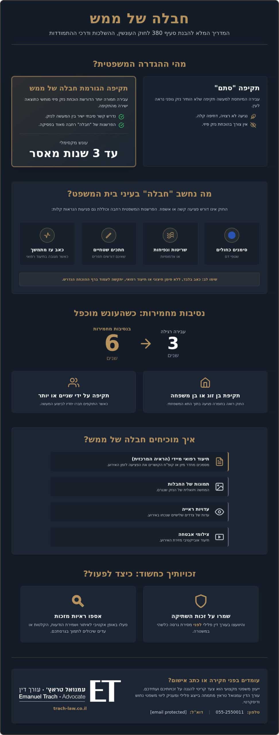 חבלה של ממש: מה העונש ואיך עורך דין פלילי יכול לעזור?