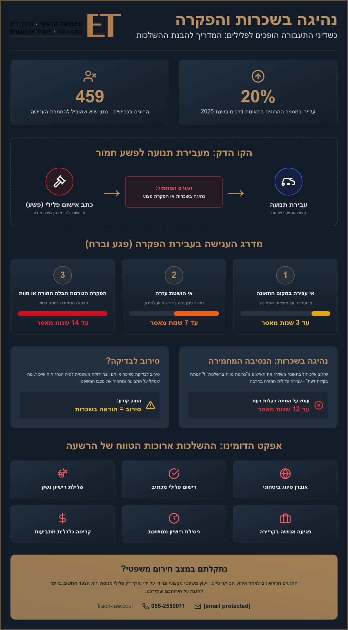 נהיגה בשכרות והפקרה: ההשלכות הפליליות שחשוב להכיר