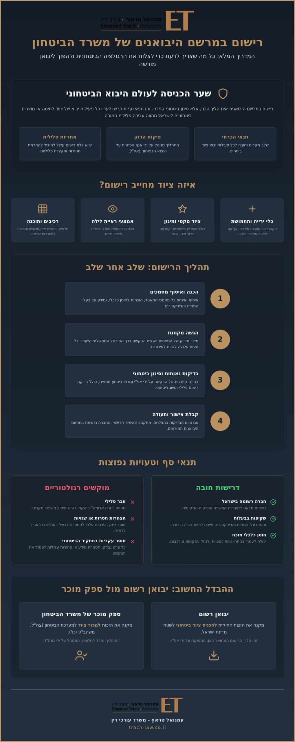 רישום במרשם היבואנים משרד הביטחון: המדריך המקצועי ליבואן