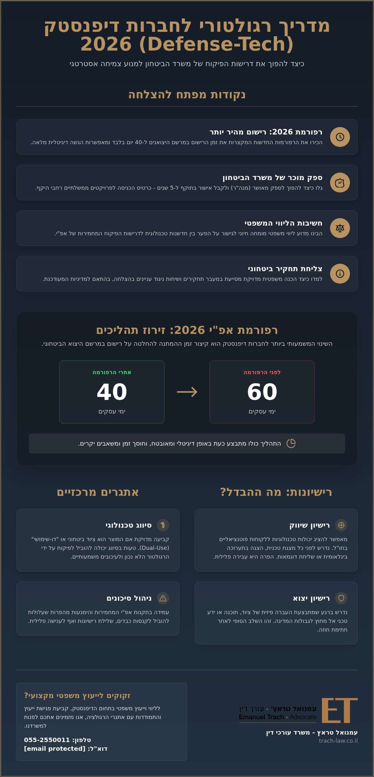ליווי משפטי לחברות דיפנסטק: המדריך לרגולציה וצמיחה