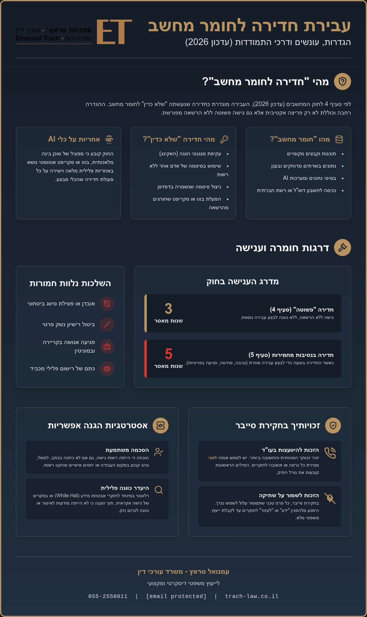 חדירה לחומר מחשב: כל מה שחשוב לדעת על העבירה והענישה