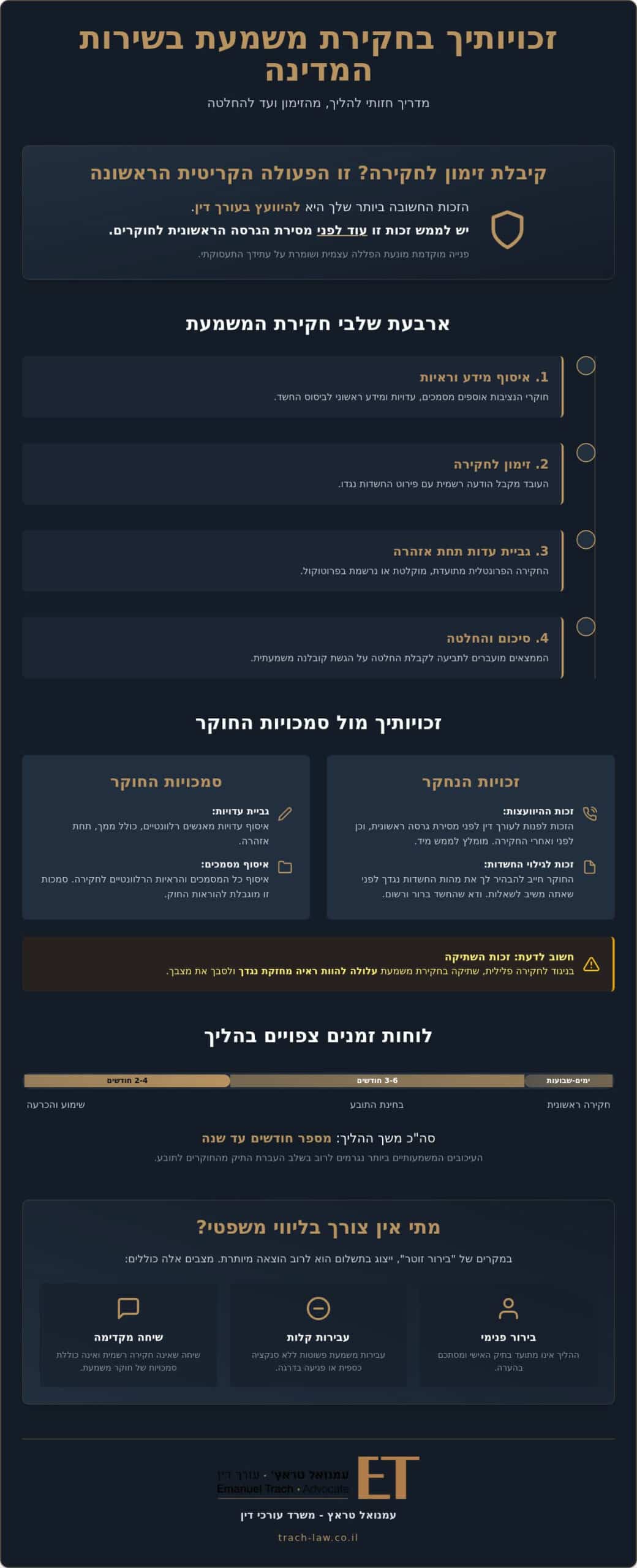 זכויות עובד מדינה בחקירת משמעת: מדריך להגנה ומימוש זכויות