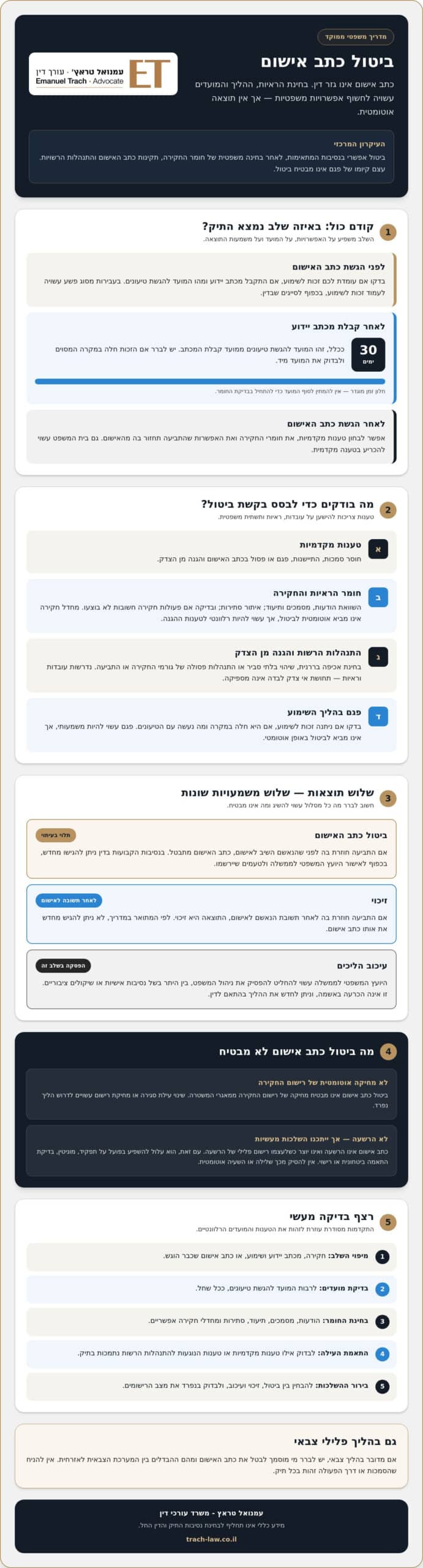 ביטול כתב אישום פלילי: המדריך המלא לזכויות ולהליך