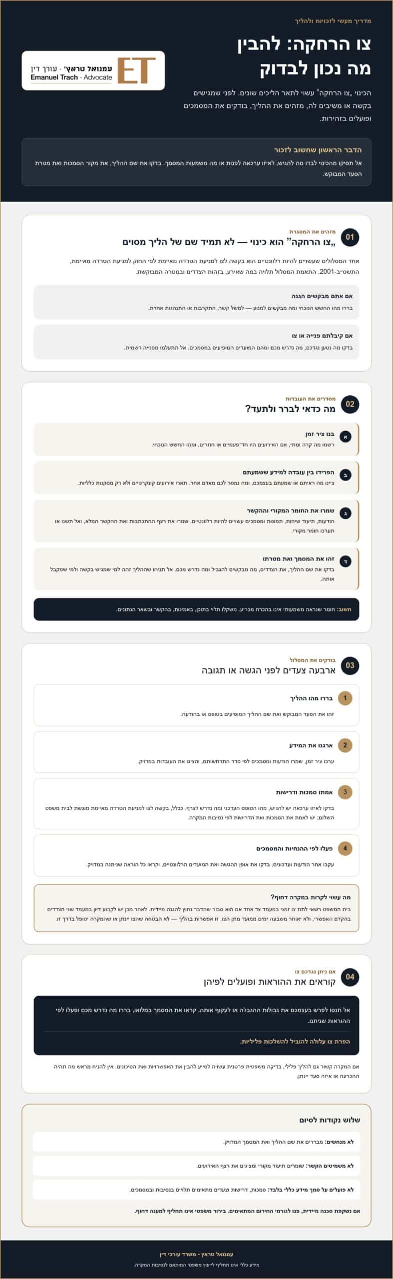 צו הרחקה: המדריך המשפטי המלא להגנה מפני הטרדה מאיימת