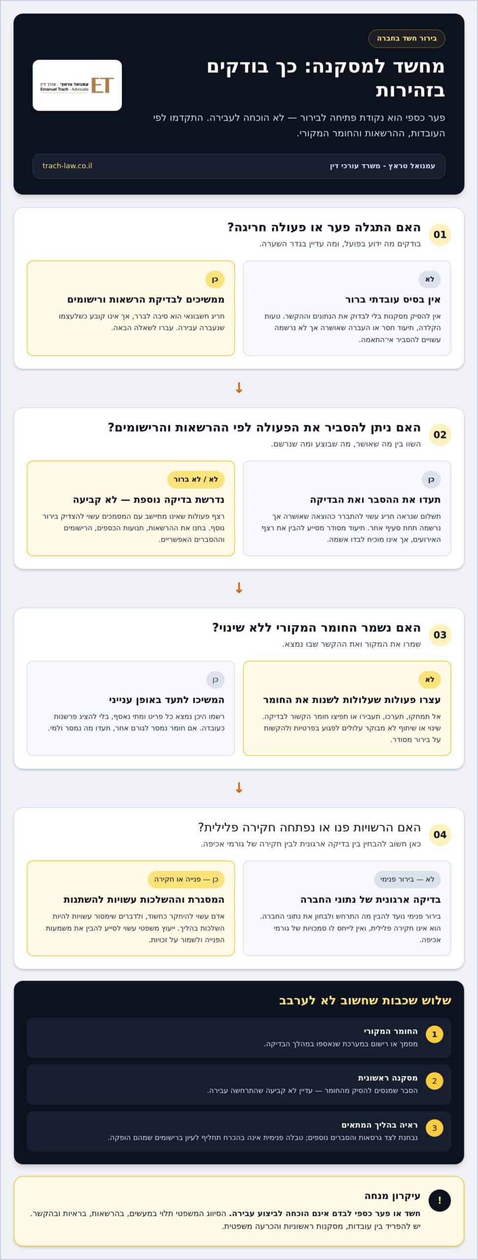 חשד למעילה בחברה? כך תגנו על הזכויות שלכם