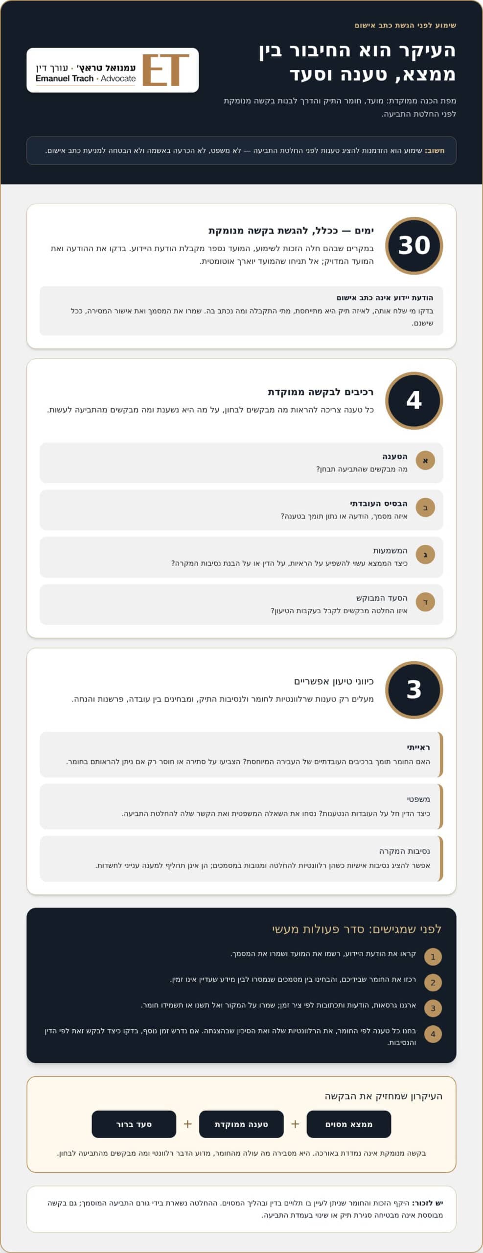 מניעת כתב אישום בשימוע: כך סנגור פלילי יסייע לך