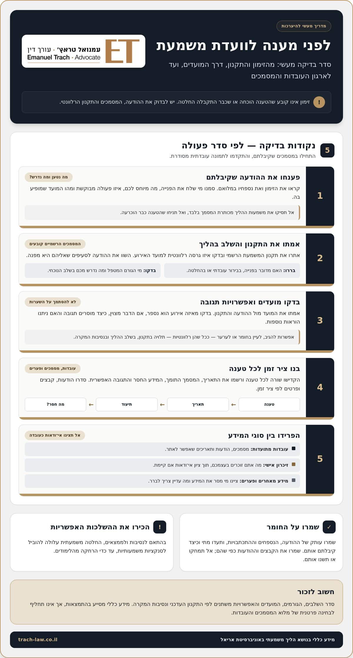 עורך דין לוועדת משמעת באוניברסיטת אריאל: הגנה על התואר