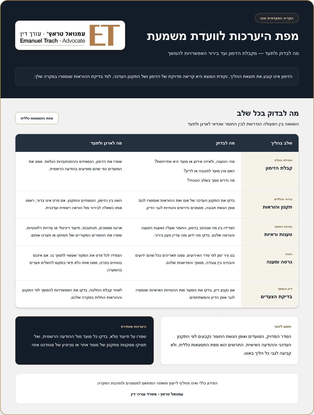 ייצוג סטודנטים בועדת משמעת בקריה האקדמית אונו: הגנה על התואר