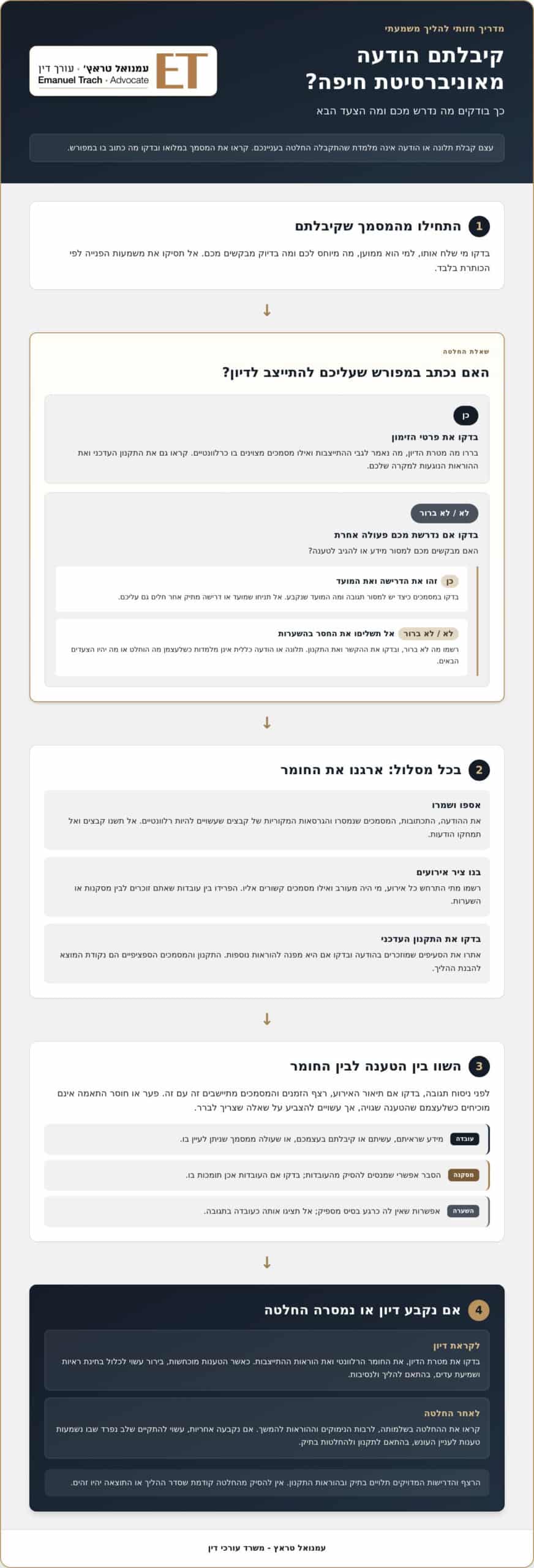 עורך דין לוועדת משמעת באוניברסיטת חיפה: הגנה על התואר