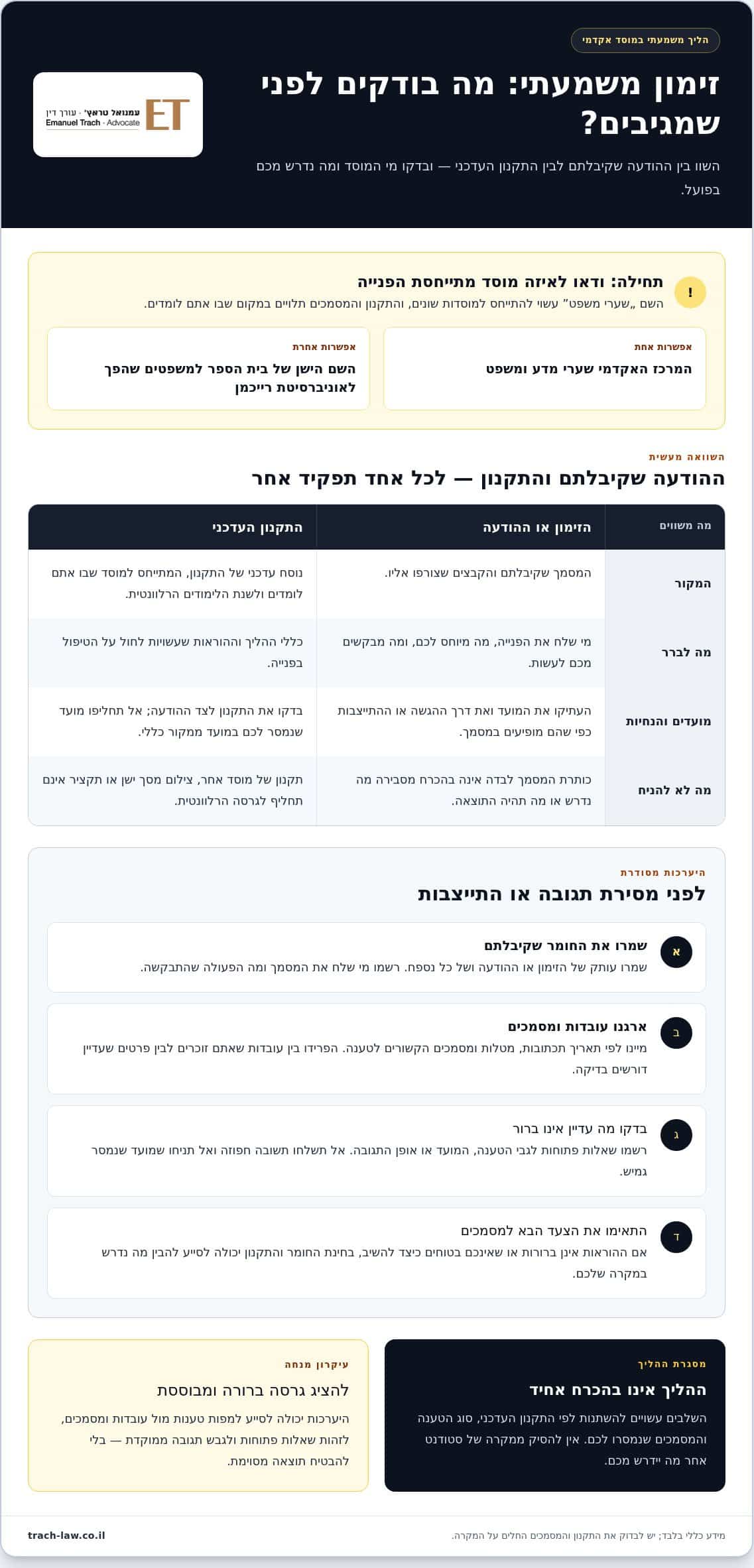 עורך דין לוועדת משמעת בשערי משפט: הגנה על עתידכם האקדמי