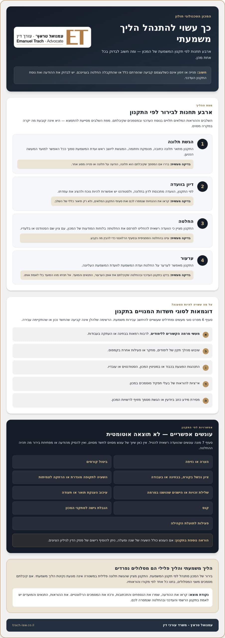 ייצוג סטודנטים בוועדת משמעת במכון הטכנולוגי חולון HIT : הגנה על הזכויות שלך