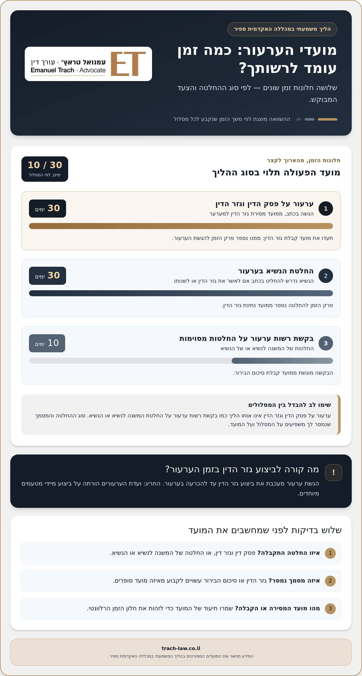 ועדת משמעת מכללה אקדמית ספיר: המדריך להגנה על התואר