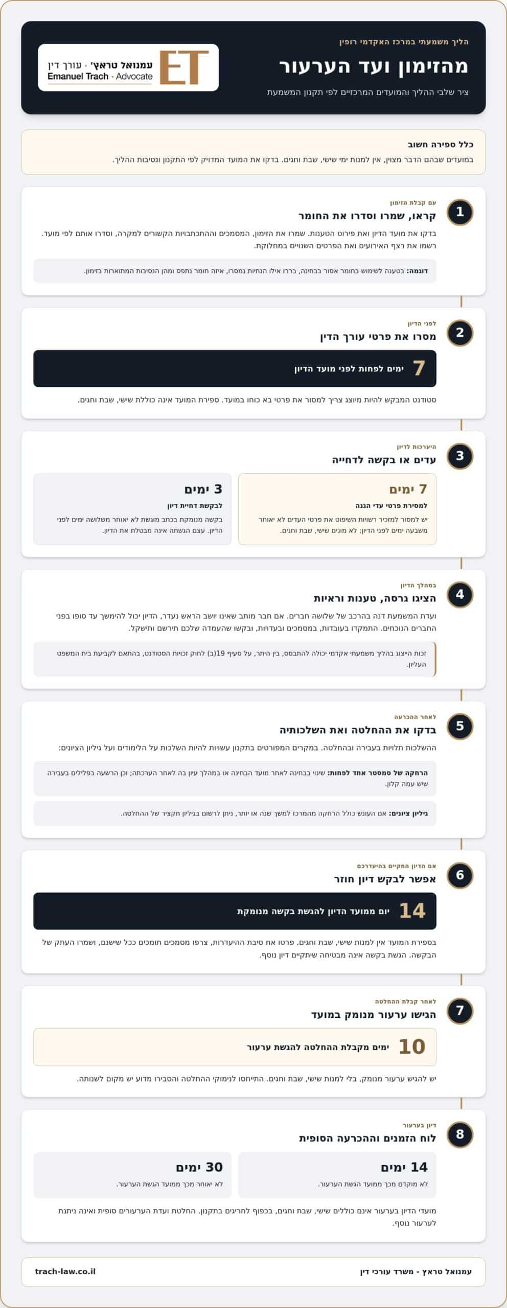 עורך דין לוועדת משמעת ברופין: הגנה על עתידך האקדמי