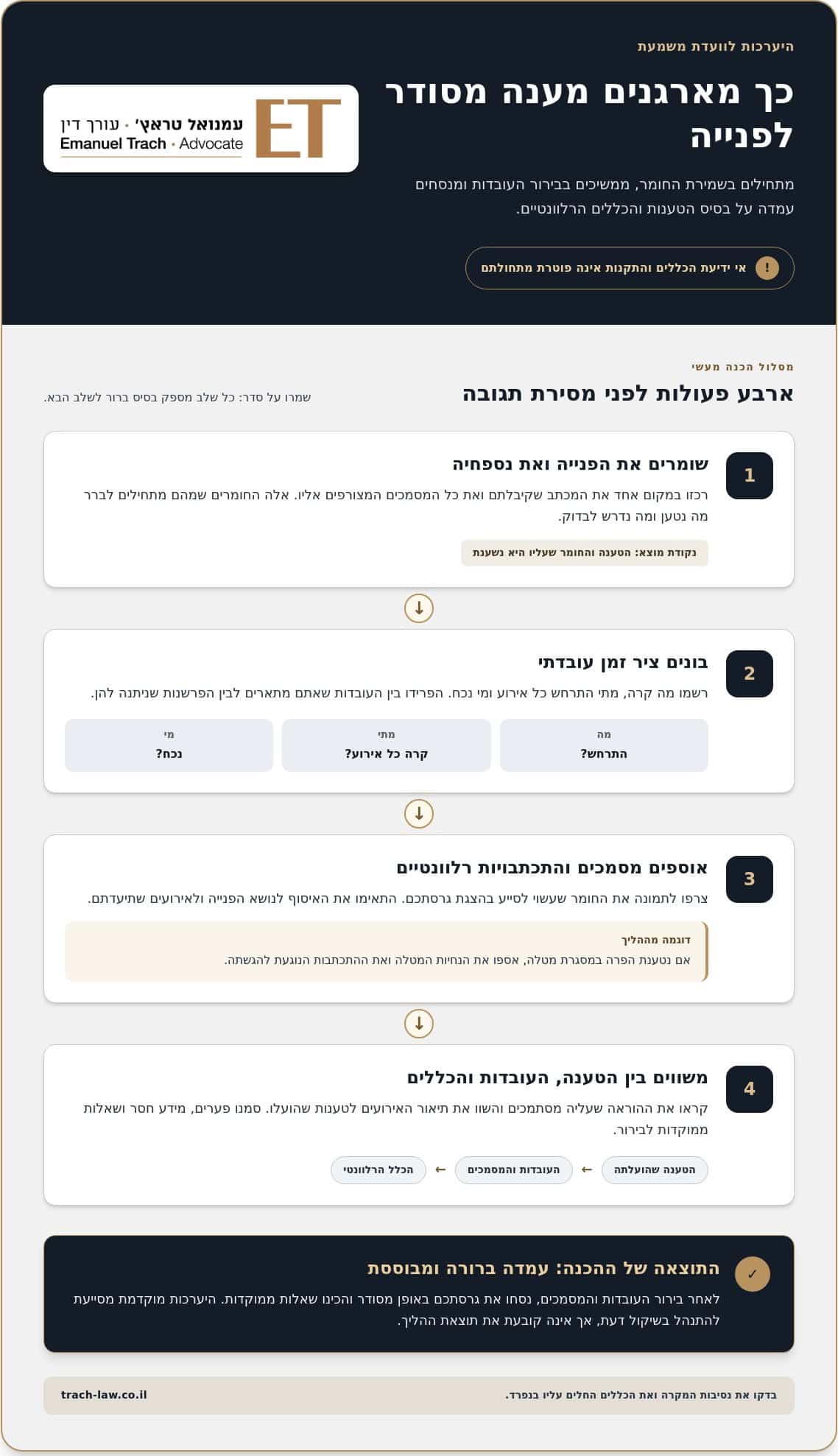 עורך דין לוועדת משמעת במרכז האקדמי פרס: שמירה על עתידך
