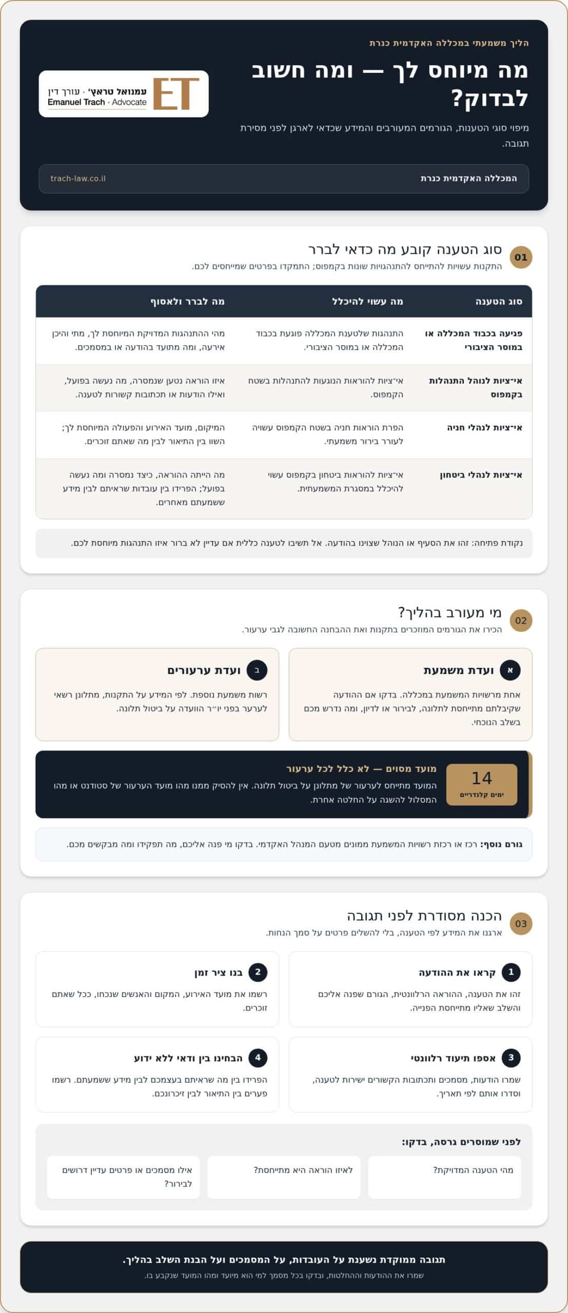 ייצוג בוועדת משמעת במכללת כנרת: הגנה על התואר שלך