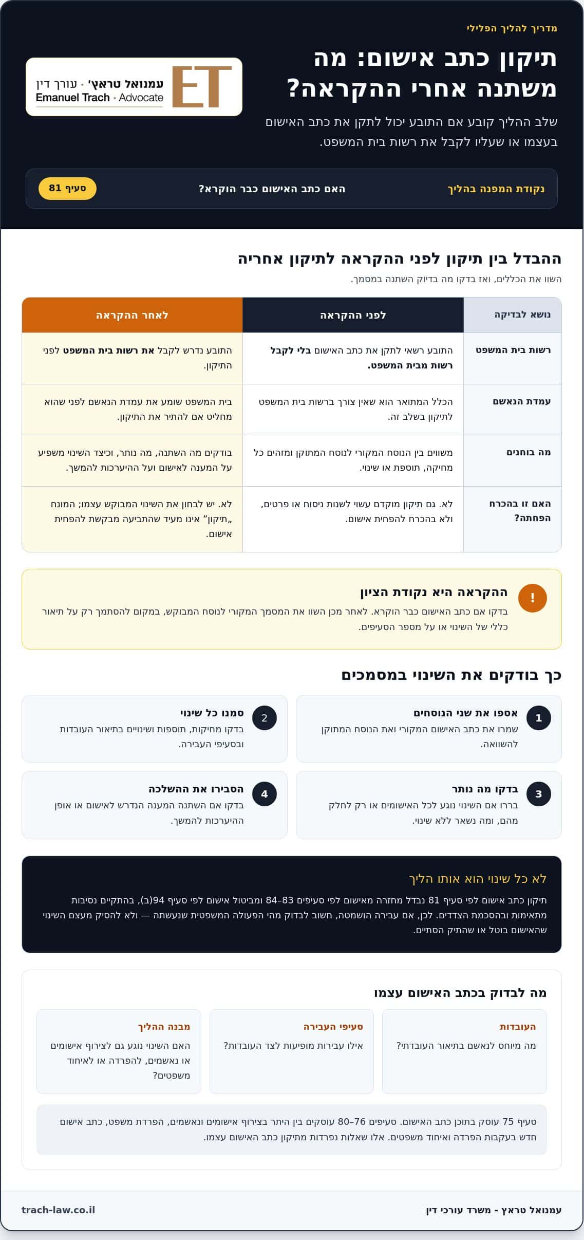 הפחתת סעיפי אישום: המדריך לשיפור המצב המשפטי בתיק פלילי