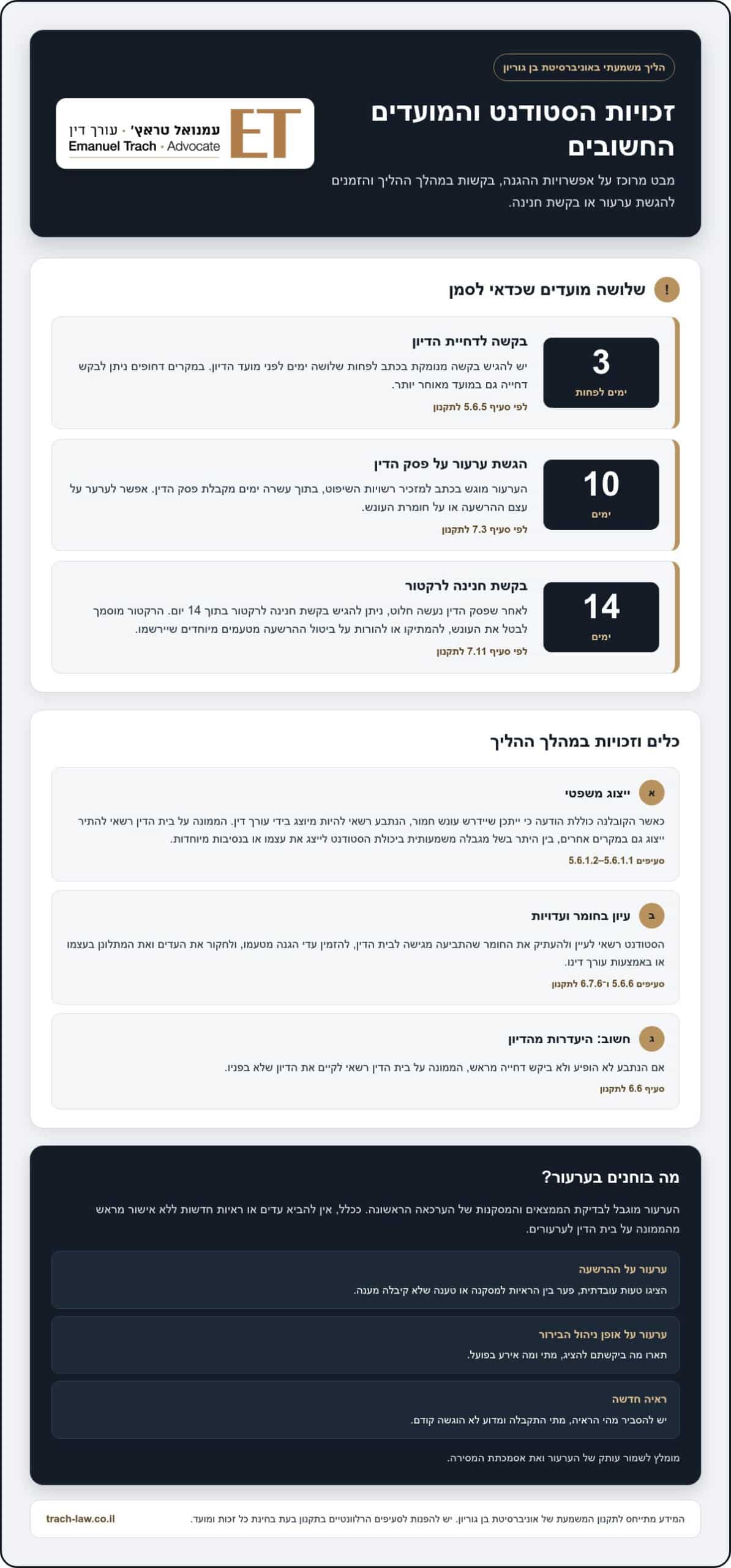 עורך דין לוועדת משמעת בבן גוריון: הגנה מקצועית על התואר עורך דין ועדת משמעת אוניברסיטת בן גוריון