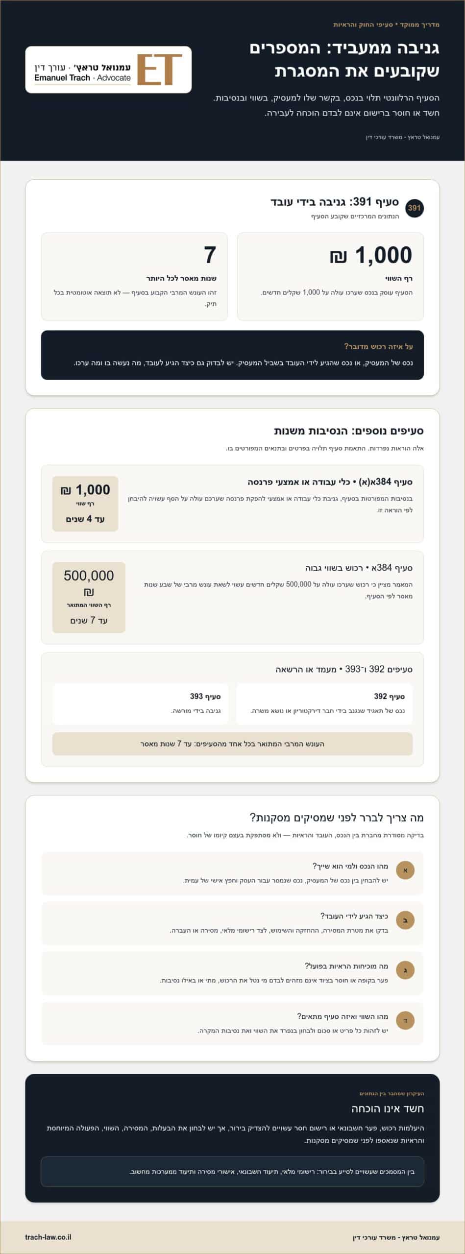 גניבה ממעביד: השלכות משפטיות ודרכי התמודדות עם כתב אישום