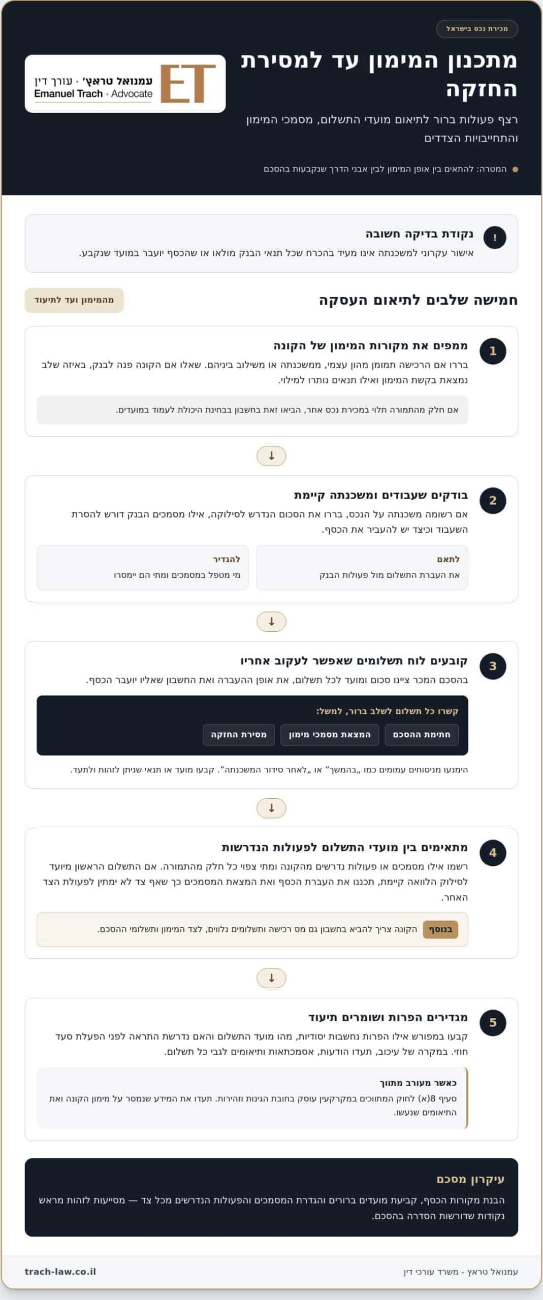דרישות משפטיות במכירת נדל״ן בישראל ומה חייבים לגלות